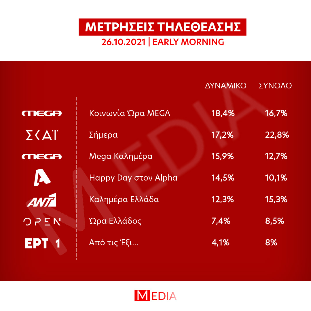 MEDIA-ΤΗΛΕΘΕΑΣΗ