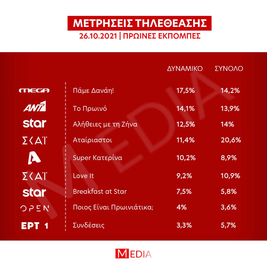 MEDIA-ΤΗΛΕΘΕΑΣΗ