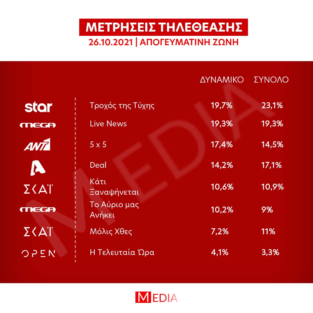 MEDIA-ΤΗΛΕΘΕΑΣΗ