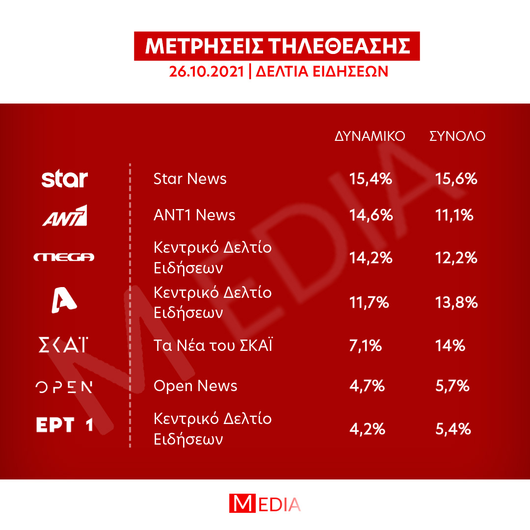 MEDIA-ΤΗΛΕΘΕΑΣΗ