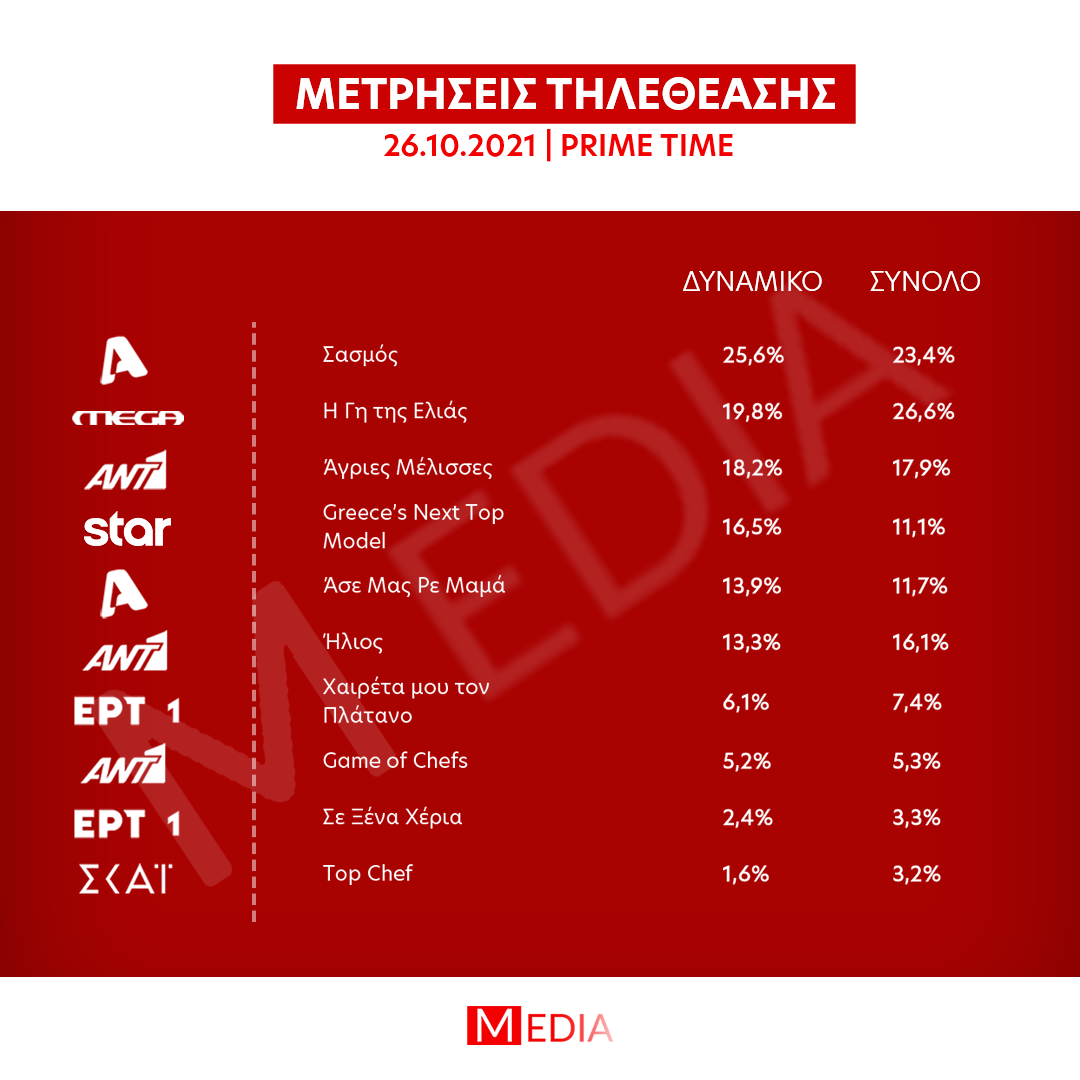 MEDIA-ΤΗΛΕΘΕΑΣΗ