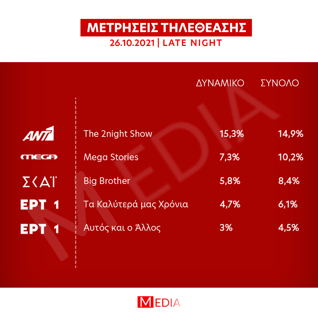 MEDIA-ΤΗΛΕΘΕΑΣΗ