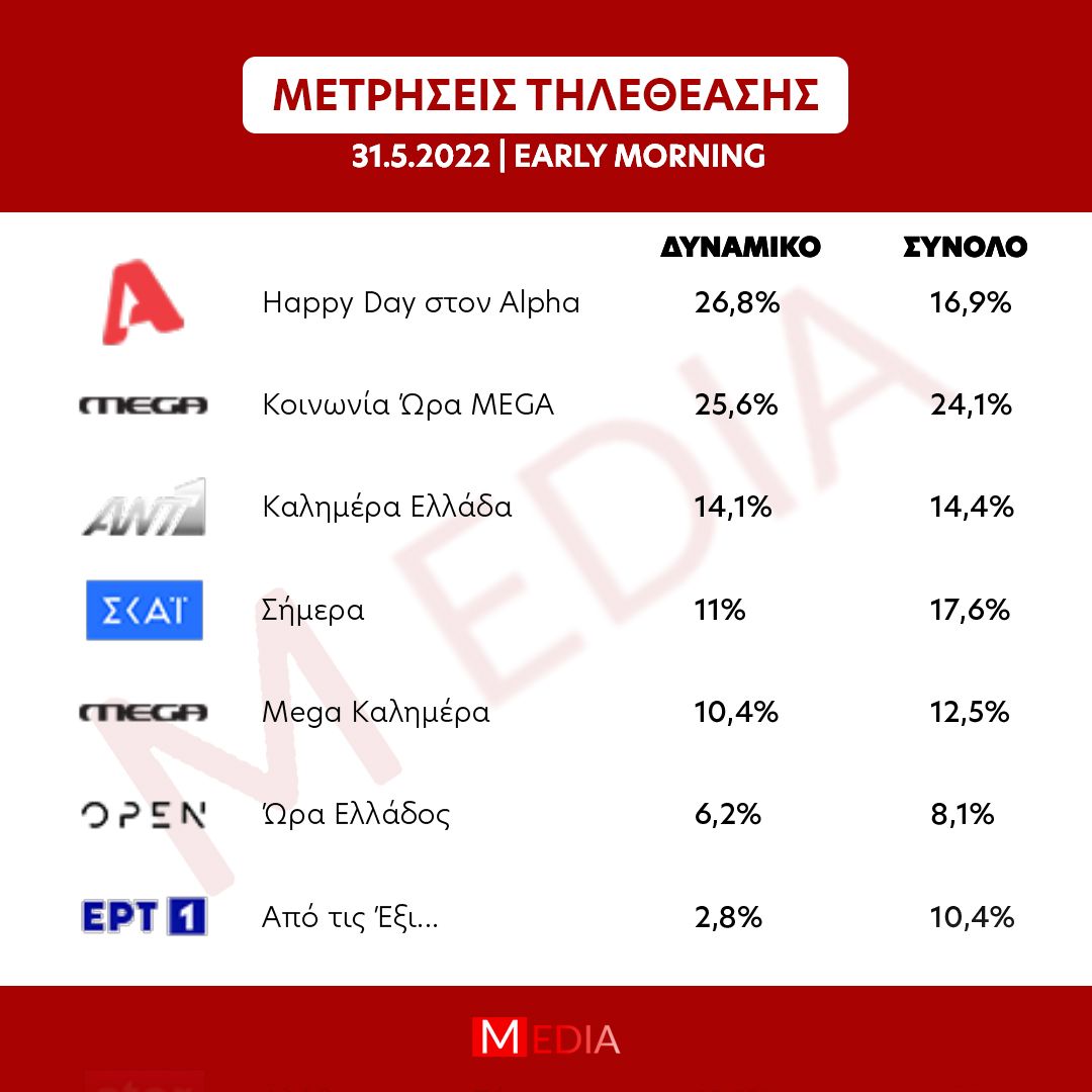 Νούμερα