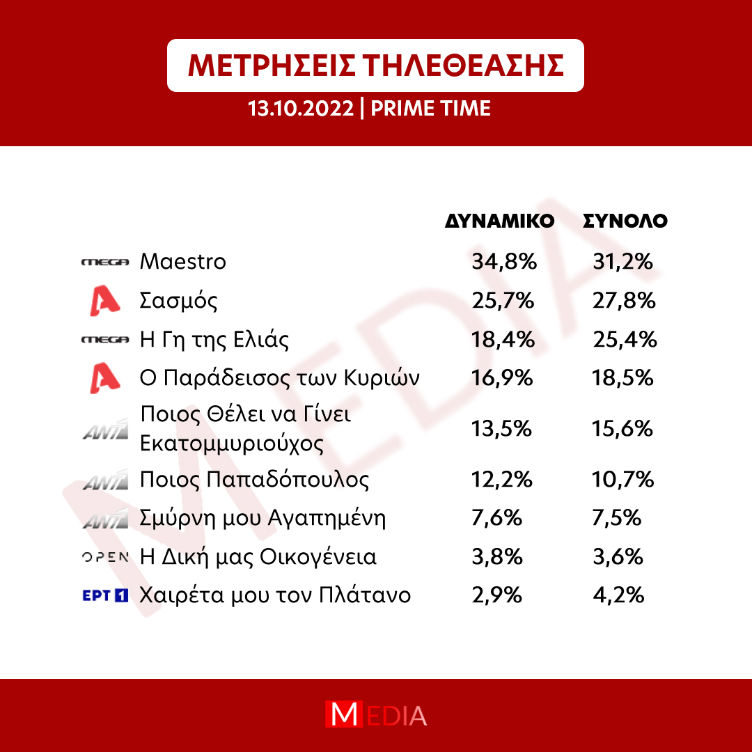 νουμερα