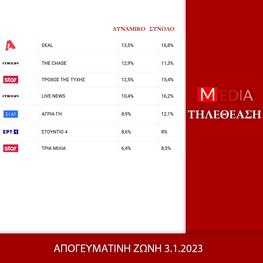 νουμερα