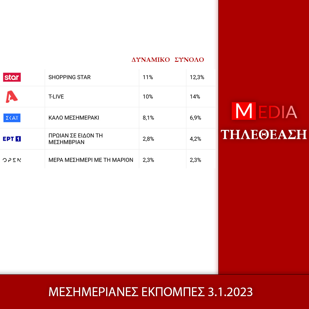 νουμερα