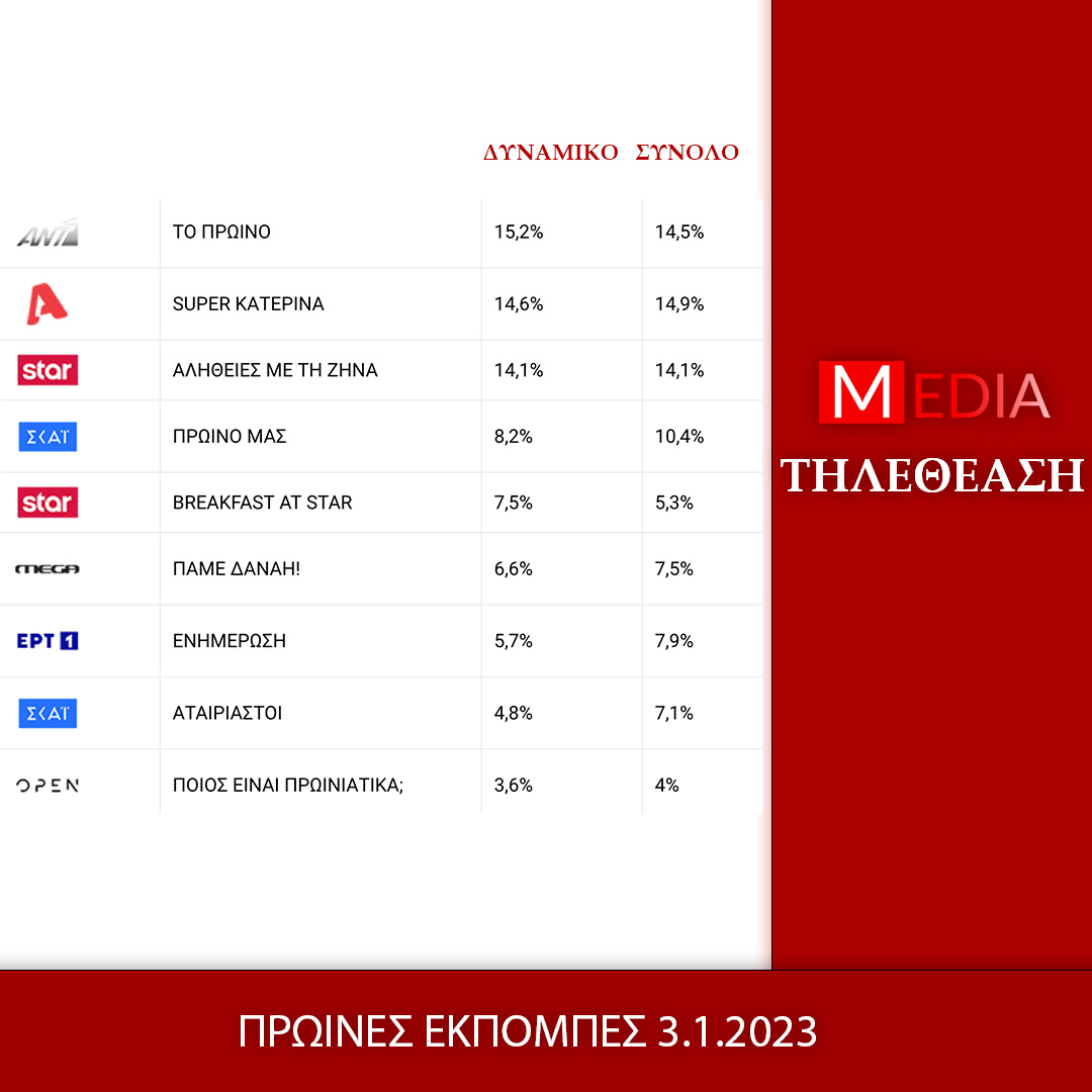 νουμερα